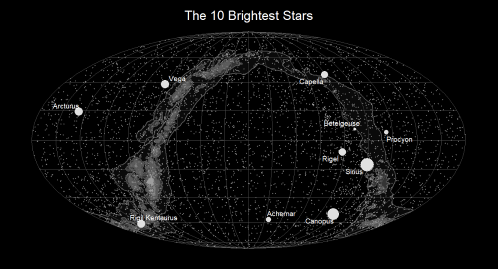 10 brightest stars